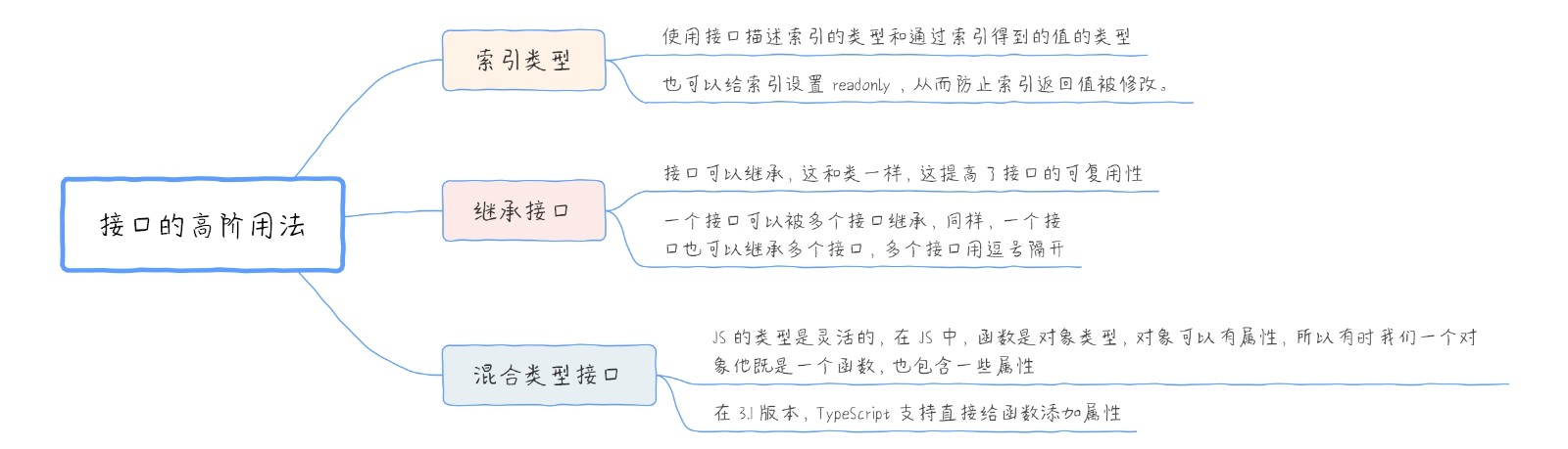 8、接口的高级用法