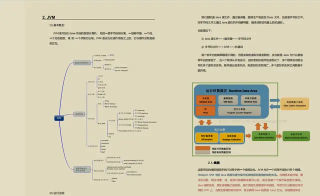 精通这份电子文档涨薪10K,这份电子文档获取后精通，你都能涨薪