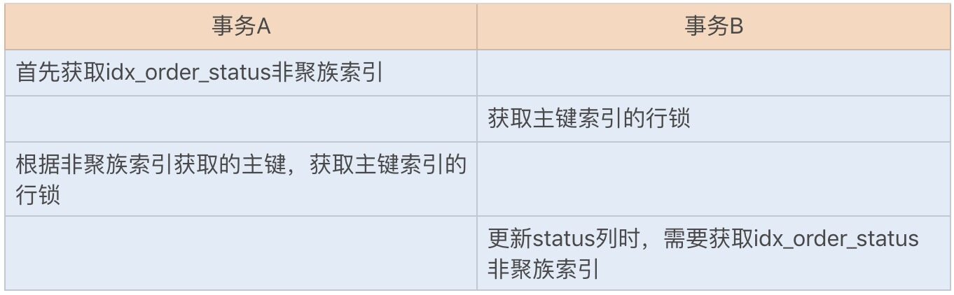 34 - 记一次线上SQL死锁事故：如何避免死锁？