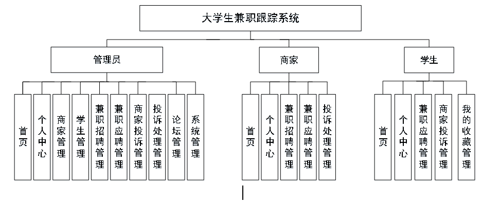架构