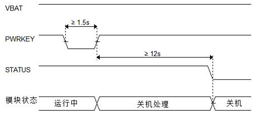 Air780E低功耗4G模组硬件设计手册01_嵌入式_21