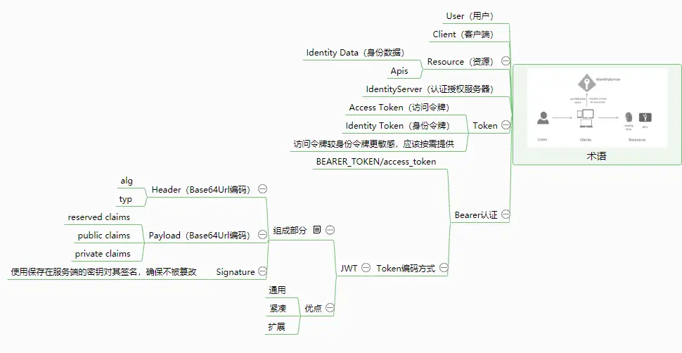 PDF功能代码结构