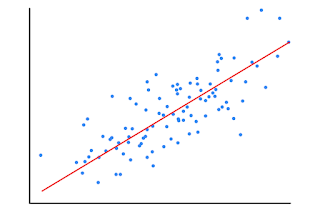 Linear Regression model