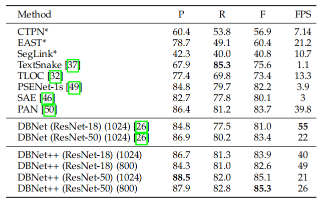 文本检测——DB++阅读笔记_dbnet++-CSDN博客