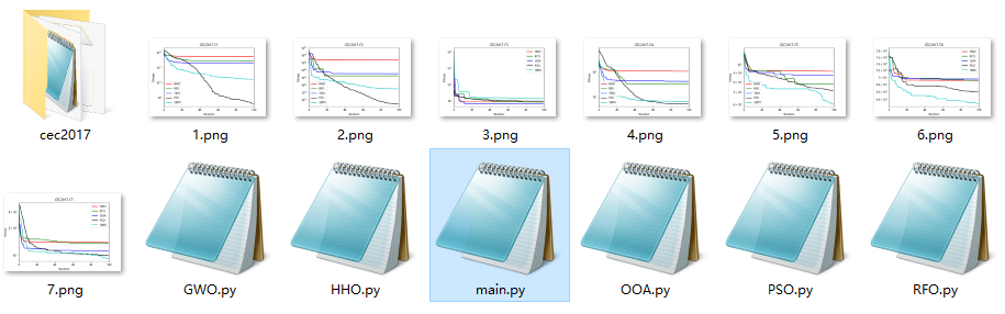 CEC2017（Python）：五种算法（HHO、RFO、OOA、PSO、GWO）求解CEC2017