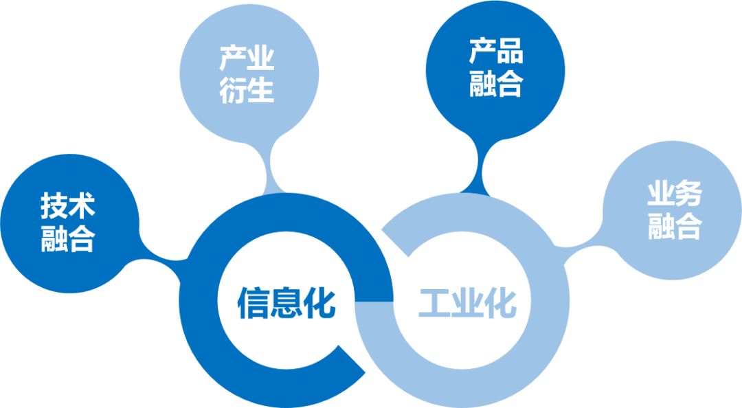 0"的核心,而这核心正是建立基于两化融合的mes系统基础平台.