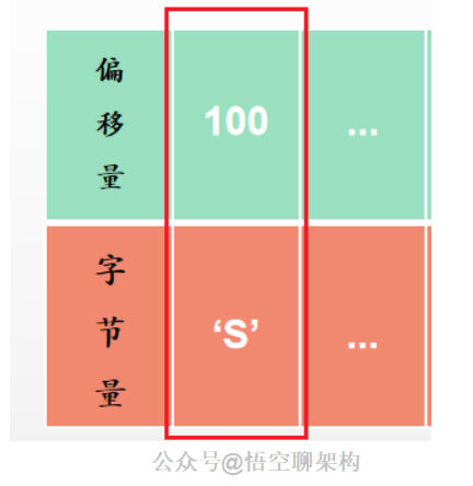 偏移量在在复制积压缓冲区