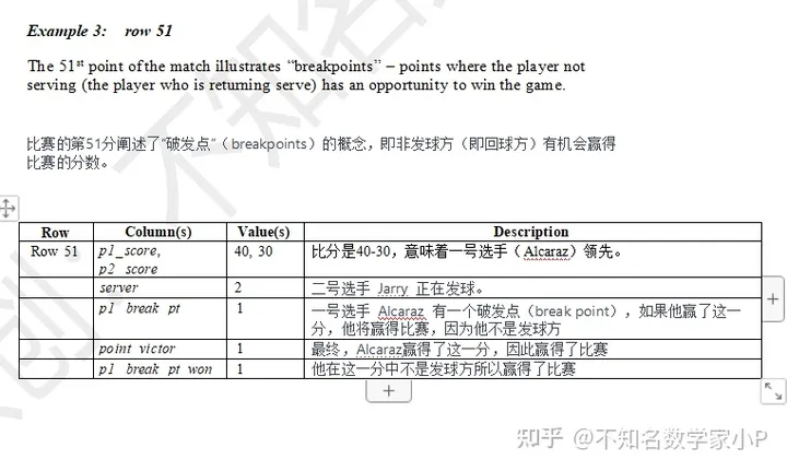 2024美赛C题完整解题教程 网球运动势头（持续更新）