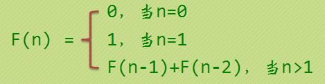 查看源图像