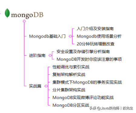 终于等到了！十位Java架构师整理的“阿里P7”养成计划