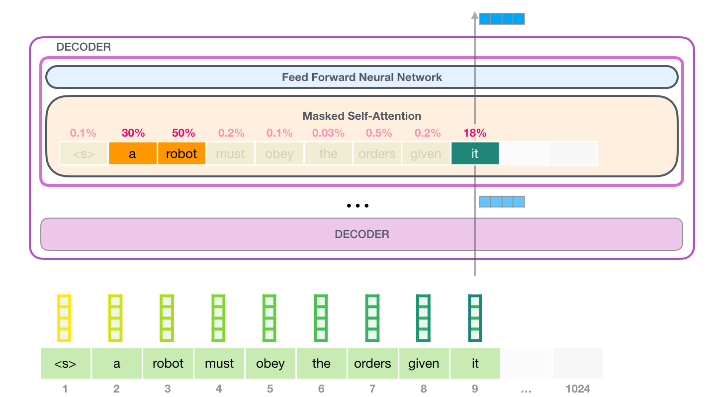 ChatGPT技术原理解析：从RL之PPO算法、RLHF到GPT4、instructGPT