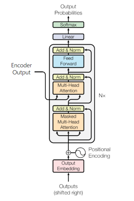 decoder