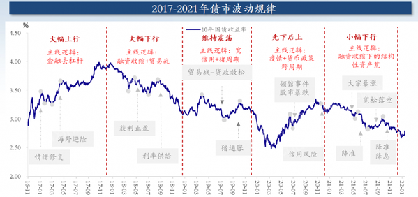 2023年城投债投资研究报告