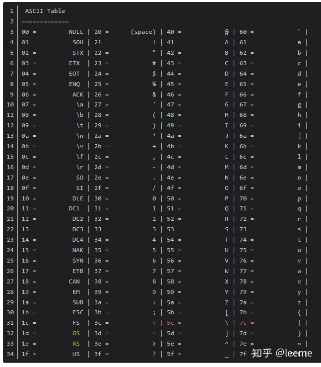 c++double 范围_C++常用内置数据类型范围和ASCII码表-CSDN博客