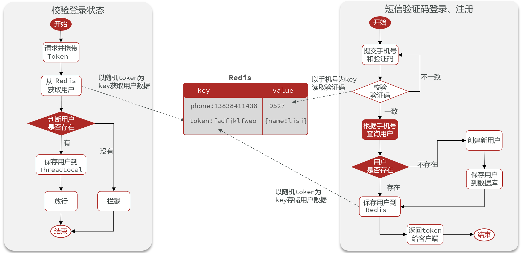 基于Redis实现共享Session登录