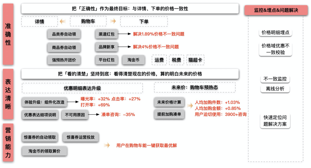 怎么看购物车时间 4f0e924456b109b6ede0e088c7ef6053.png