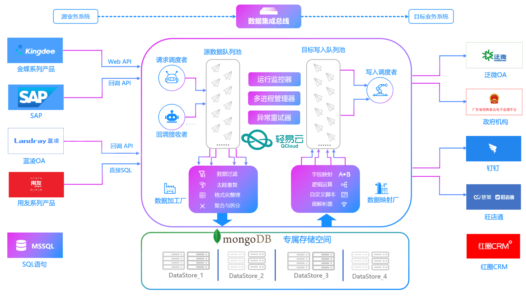 泛微OA对接北森HR系统场景解析