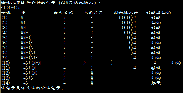 基于C++设计与实现的算符优先分析器