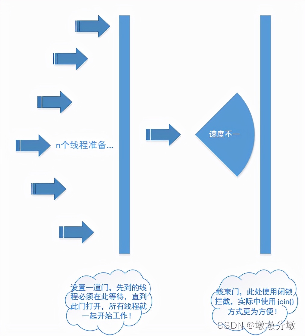 「Java多线程」慎用这种方式模拟并发请求，我差点把服务弄蹦了