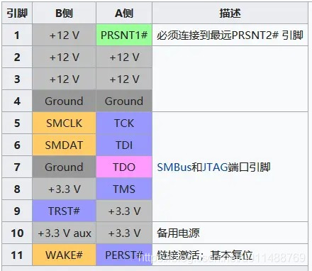 pcie针脚定义图图片