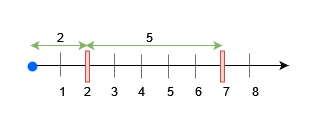 LeetCode第131场双周赛C++题解