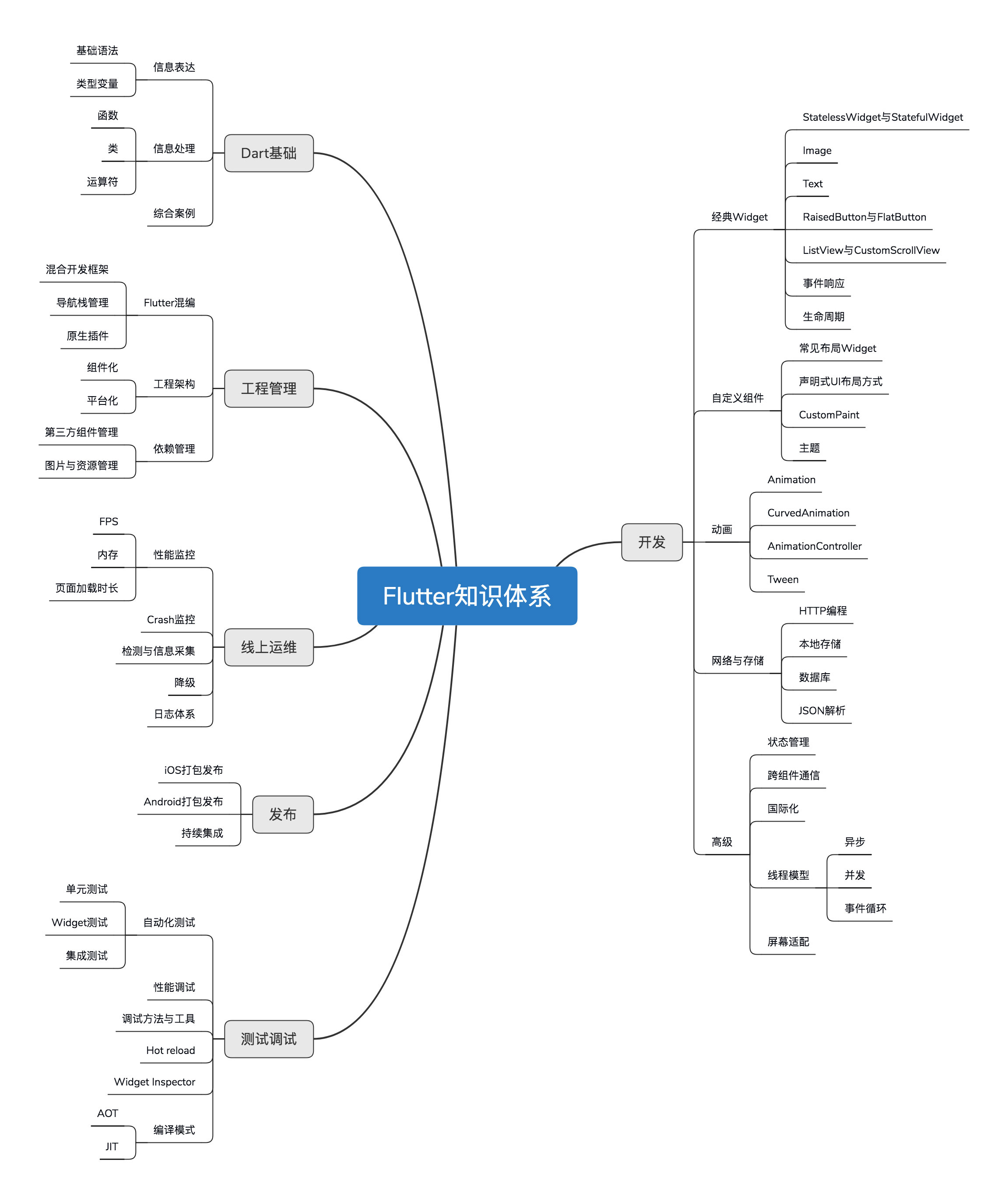 掌握这个关键技术，让你的APP开发事半功倍！——Flutter与其他方案的区别