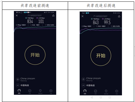 电信联通5G共建共享方案实施及验证