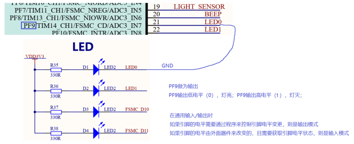 STM32 | 库函数与寄存器开发区别及LED等和按键源码(第三天)