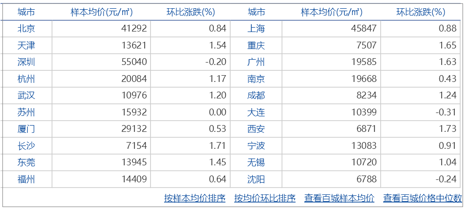 十大互联网数据分析方法_最权威的数据统计网站 (https://mushiming.com/)  第13张