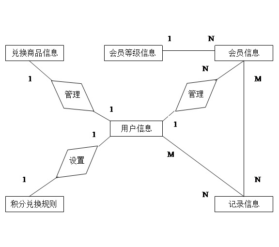 0030Java程序设计-积分管理系统论文