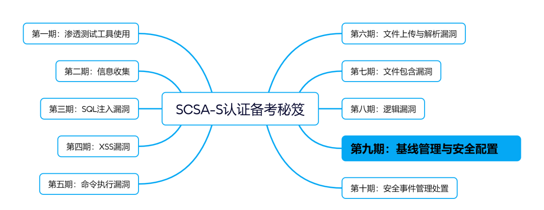 深信服技术认证“SCSA-S”划重点：基线管理与安全配置