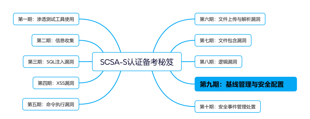 深信服<span style='color:red;'>技术</span>认证“SCSA-S”<span style='color:red;'>划</span>重点：基线管理<span style='color:red;'>与</span>安全配置