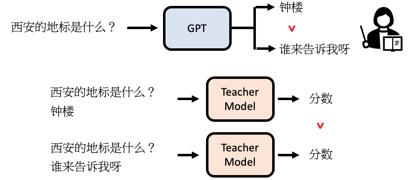 模仿人类老师的喜好