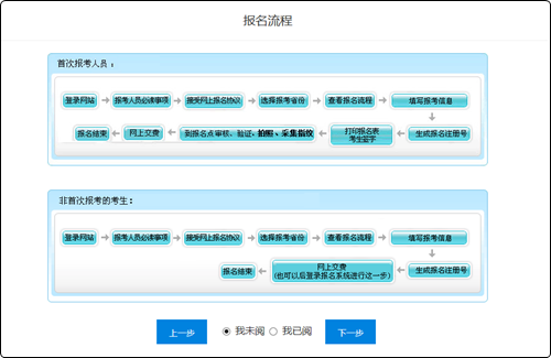 报名照片审核处理工具