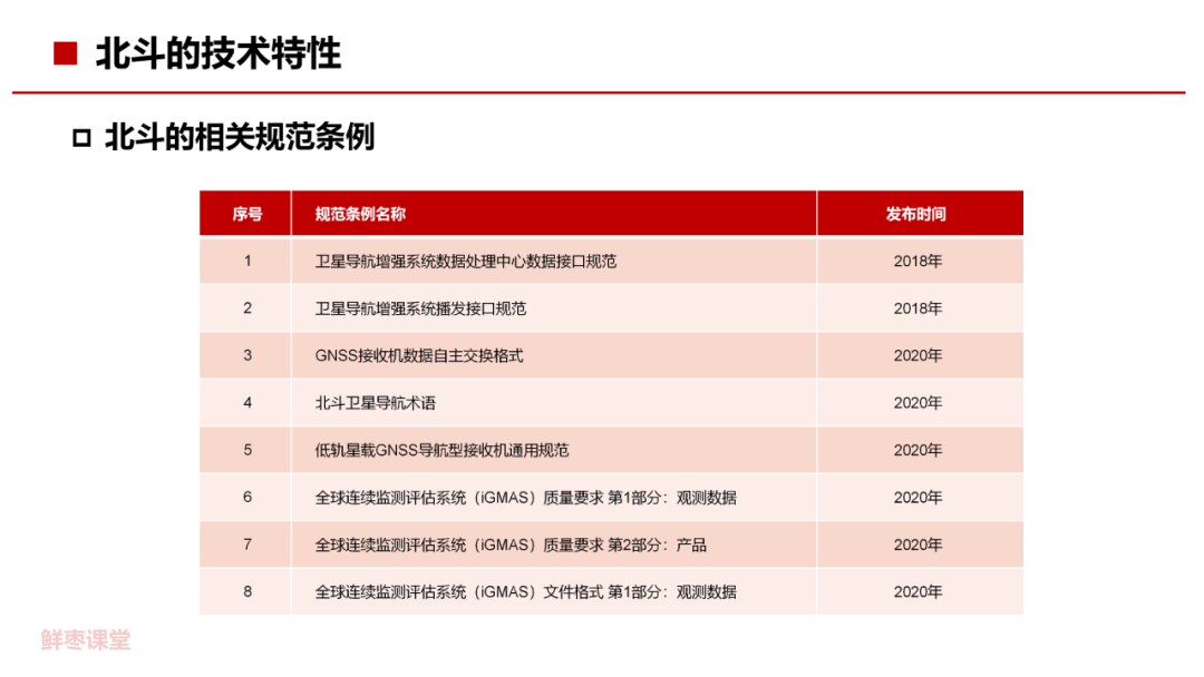 【一文读懂】北斗卫星导航系统介绍