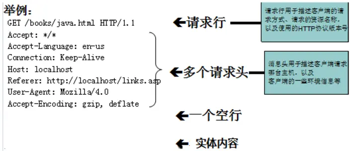 计算机网络面试题