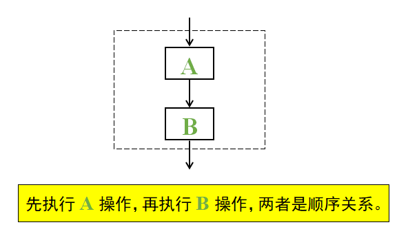 顺序结构.png