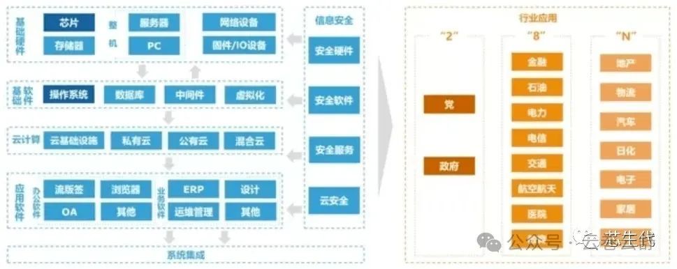 国产主流软硬件厂商生态分析