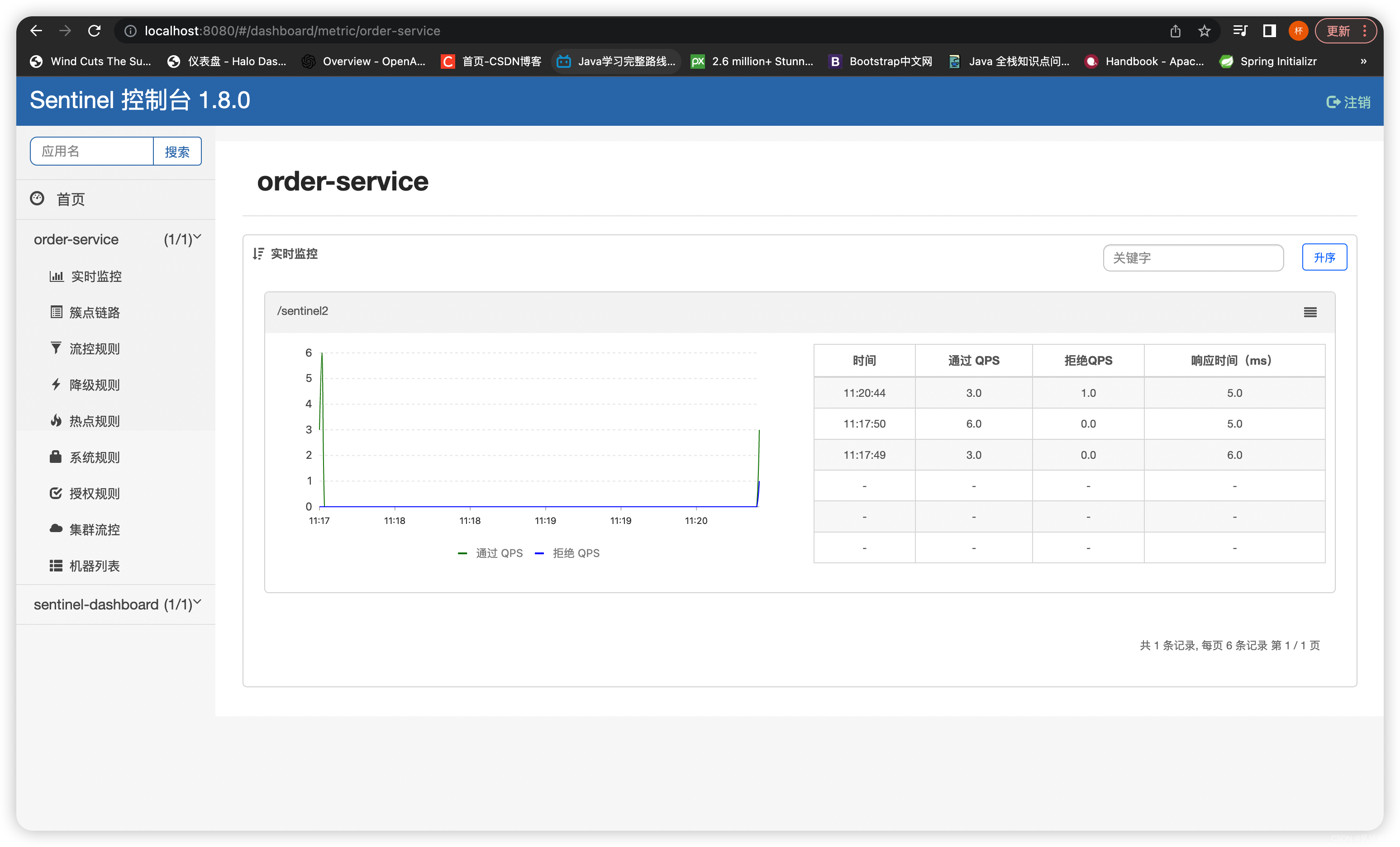 java微服务商城高并发秒杀项目--008.订单服务继承Sentinel以及sentinel安装dashboard