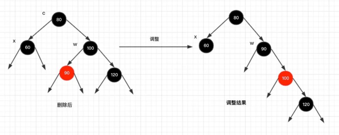 红黑树是怎么实现的，看这篇真的就够了！