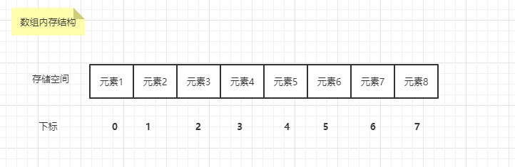 数组结构