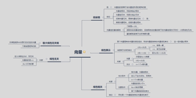 高等数学辅导讲义_历年真题，复习讲义的经验分享（数二127分）