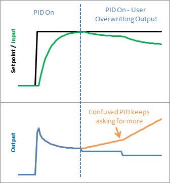 BadForcedOutput