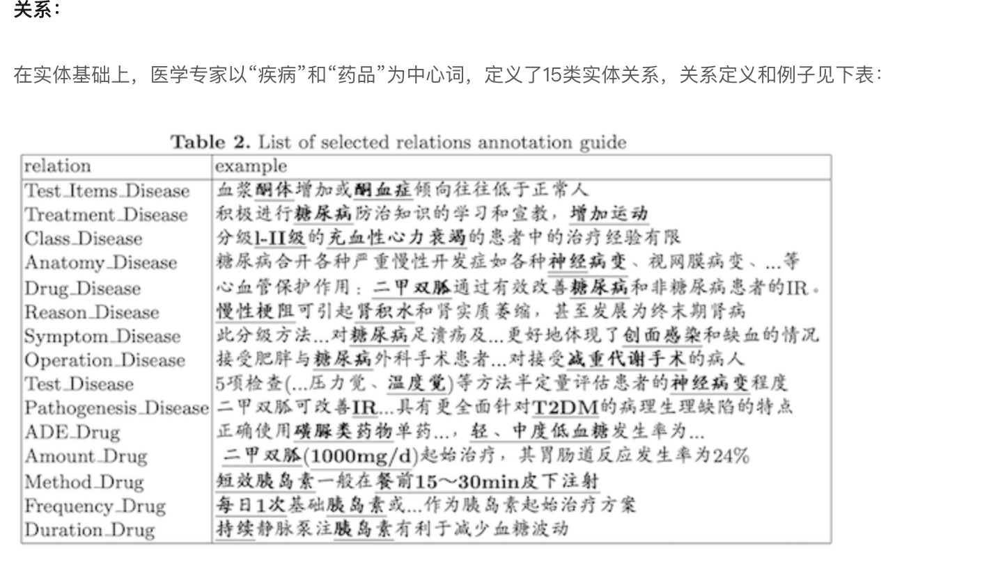 医疗知识图谱工程研究记录