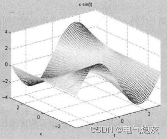 MATLAB-mesh/ezmesh函数三维图形绘制