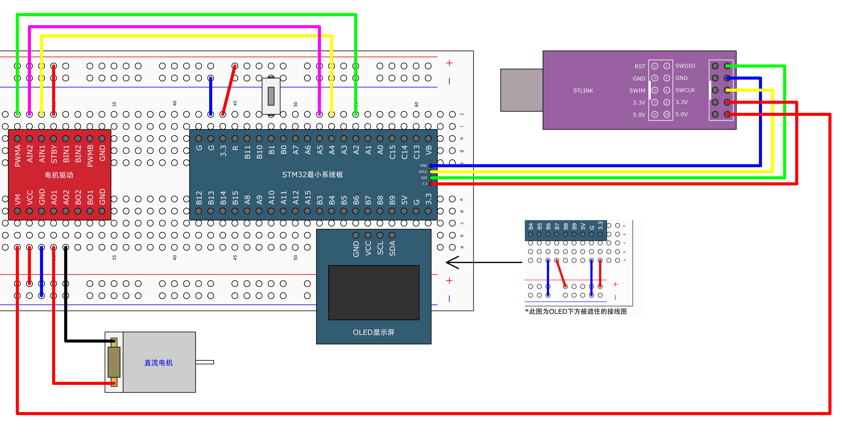 STM32-OC输出比较和PWM