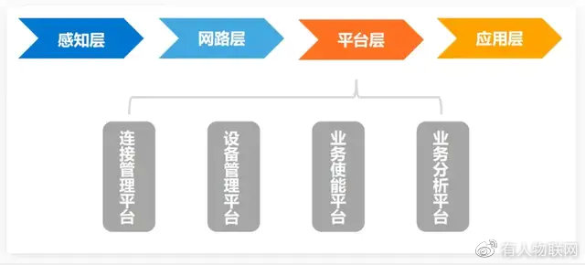 保姆级教程：如何搭建一个专属云平台?