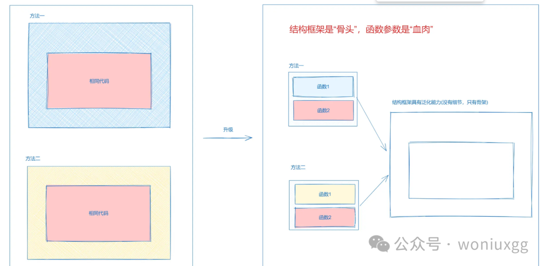 将泛型和函数式编程结合，竟然会让代码这么优雅！