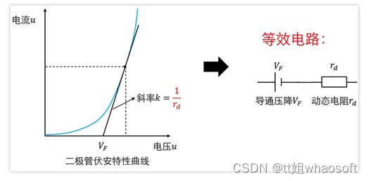 嵌入式分享合集78_运放_18