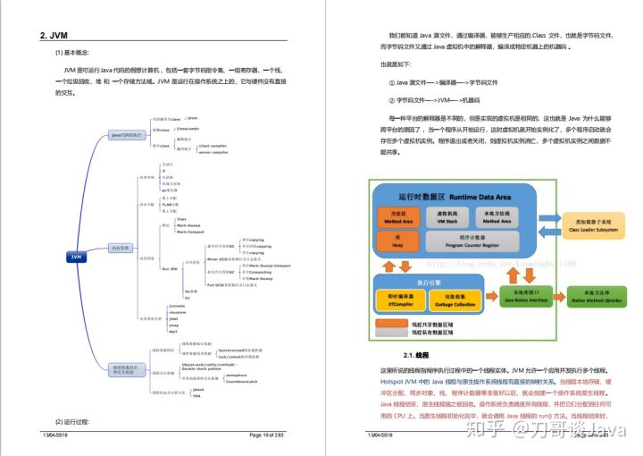 300人のインタビュアーから本当に必要なJavaインタビュードキュメントのセットを要約しました